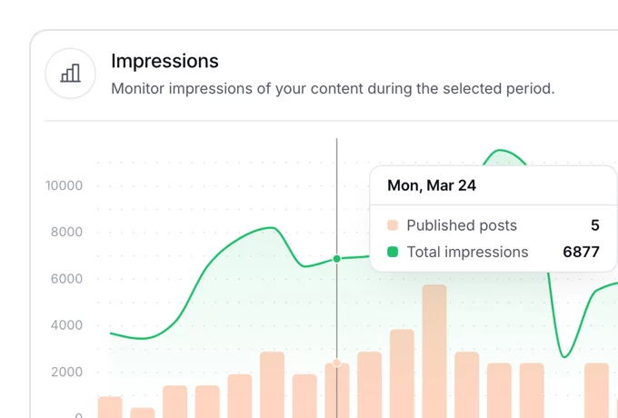PostFlow posts impressions chart in PostFlow Analytics